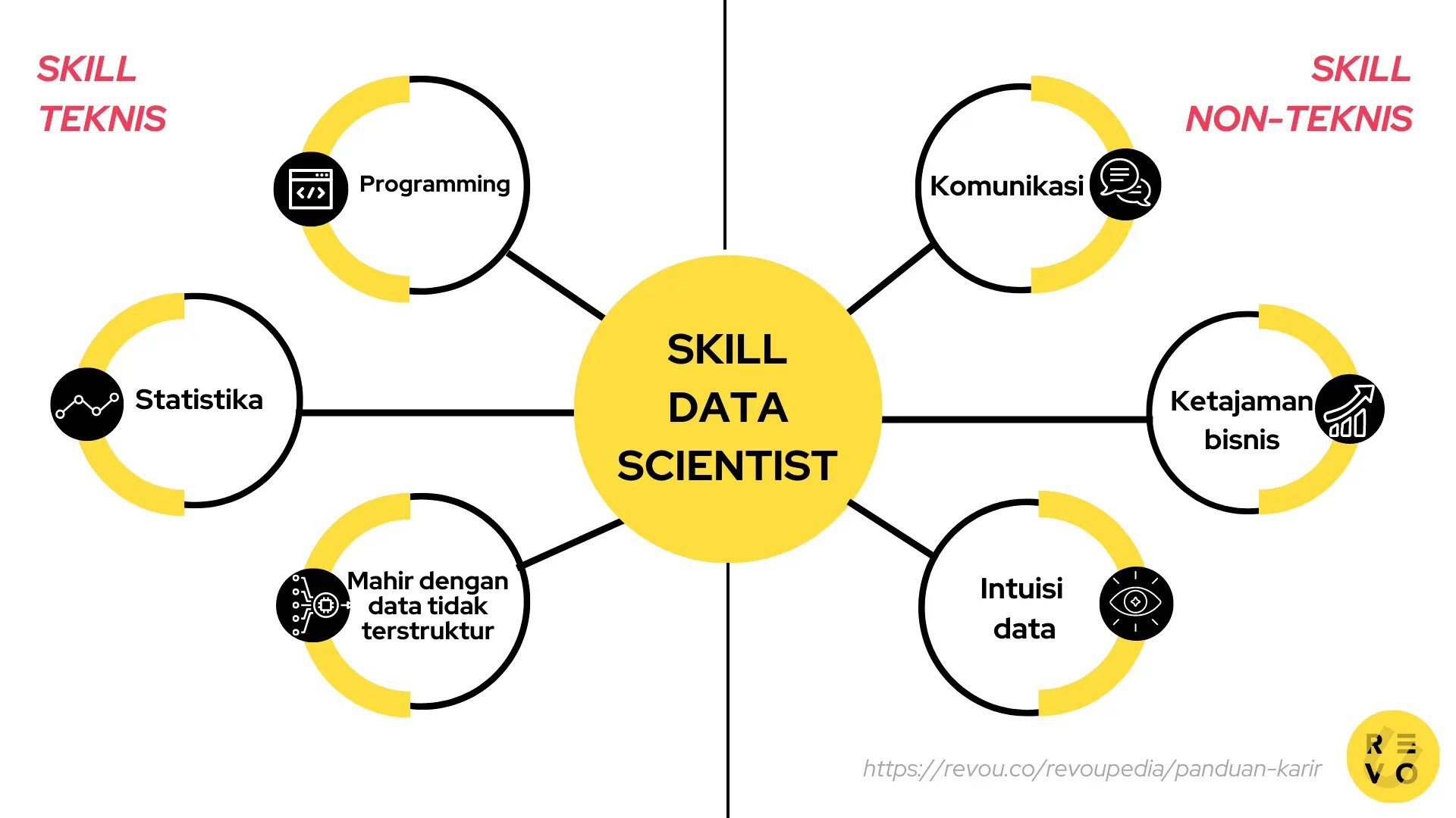 Apa itu Data Scientist dan 6 Skill yang Penting Dikuasai 2023 RevoU